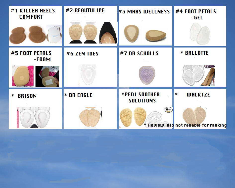 7 Best Ball of Foot Cushions, Analysis of 12 Ball of Foot Pads 