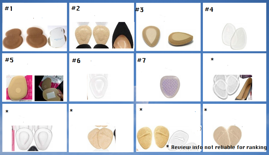 7 Best Ball of Foot Pads 12 Analyzed, 5 had Fake Reviews and Not Ranked